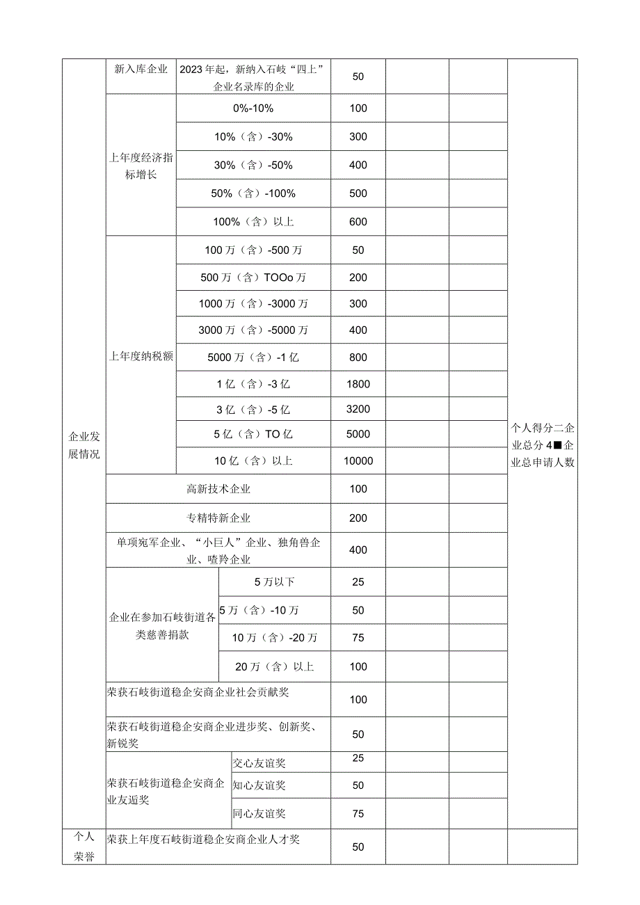 石岐街道企业人才子入读区属公办学校评分表.docx_第2页