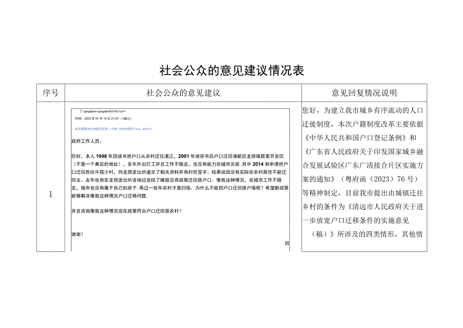 社会公众的意见建议情况表.docx_第1页