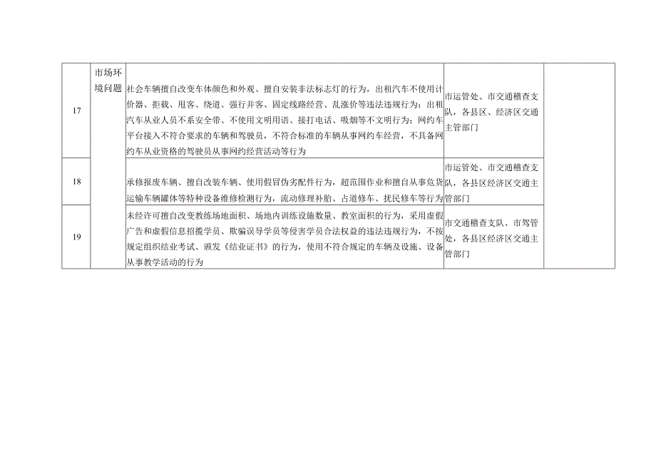 盘锦市交通系统营商环境专项整治责任分工.docx_第3页