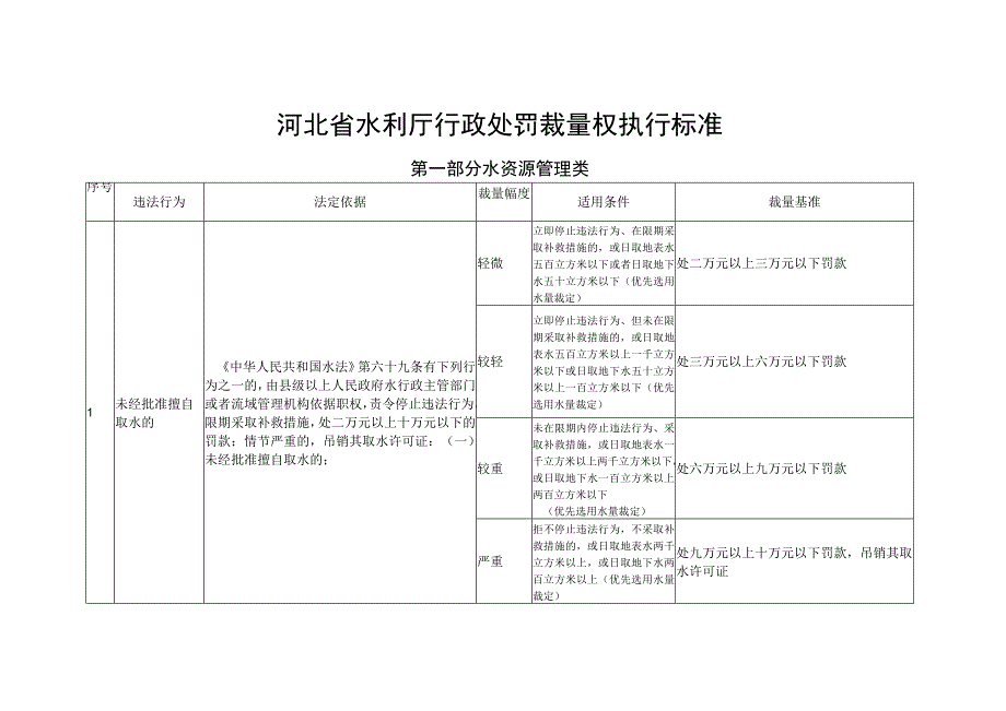 河北省水利厅行政处罚裁量权执行标准.docx_第1页