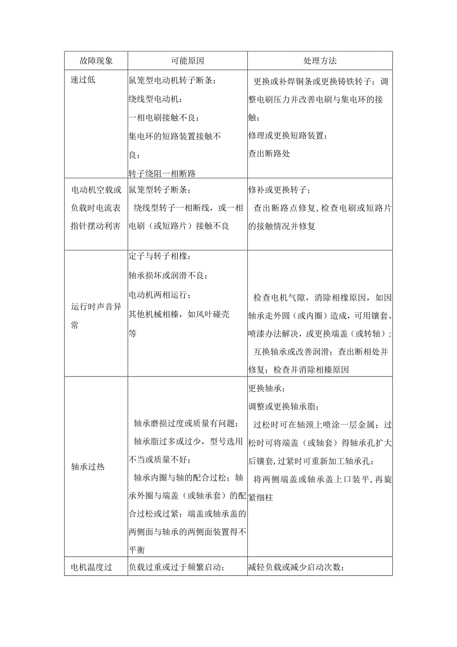 污水厂主要电气设备检验维修保养制度.docx_第2页