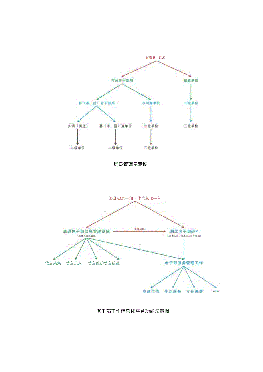 省离退休干部信息管理系统的操作与使用 模板.docx_第2页