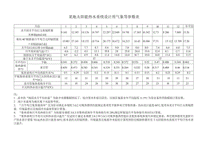 某地太阳能热水系统设计用气象等参数表.docx