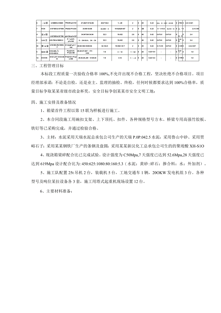 现浇箱梁施工技术交底.docx_第2页