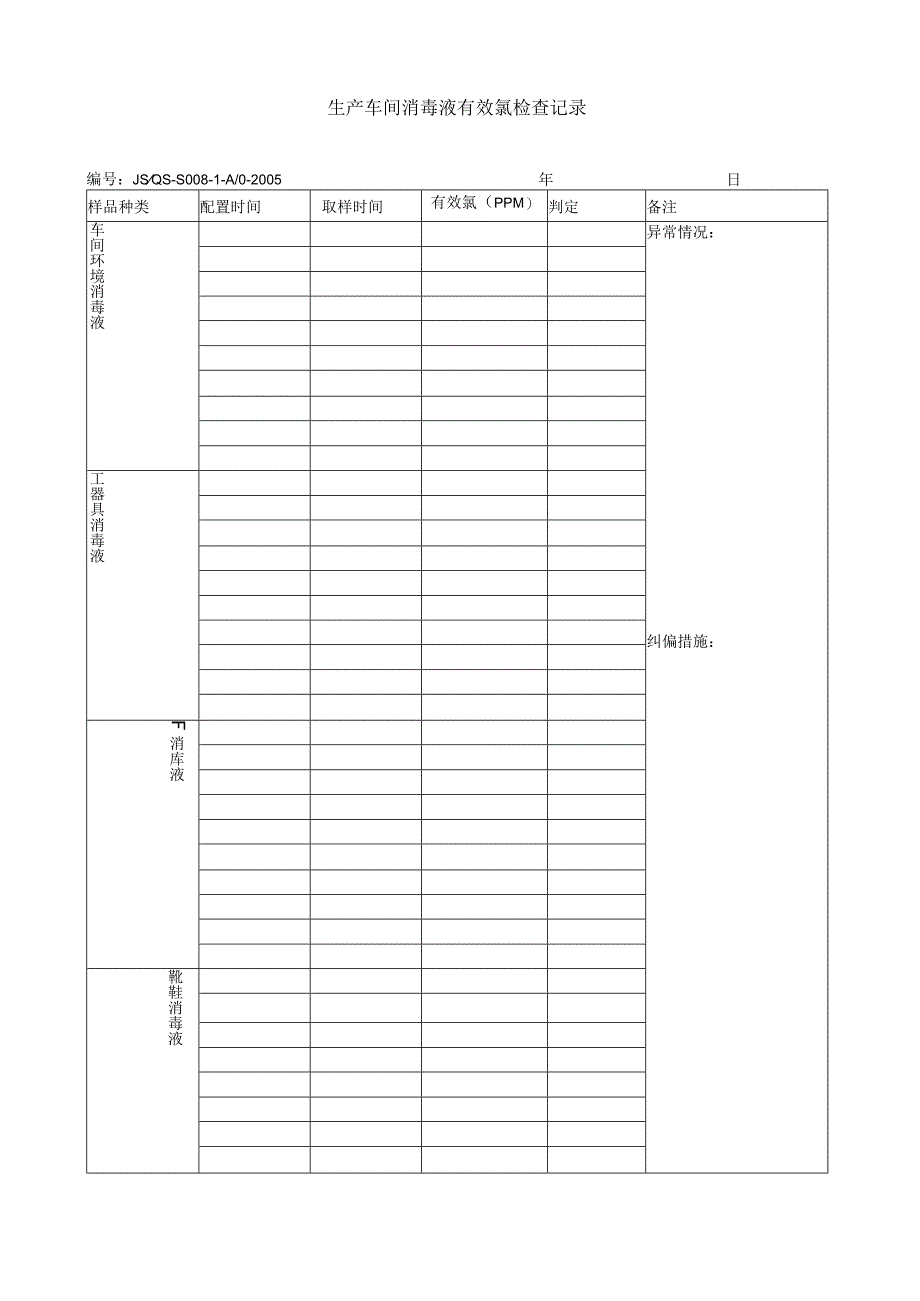 生产用水水质检查记录.docx_第2页