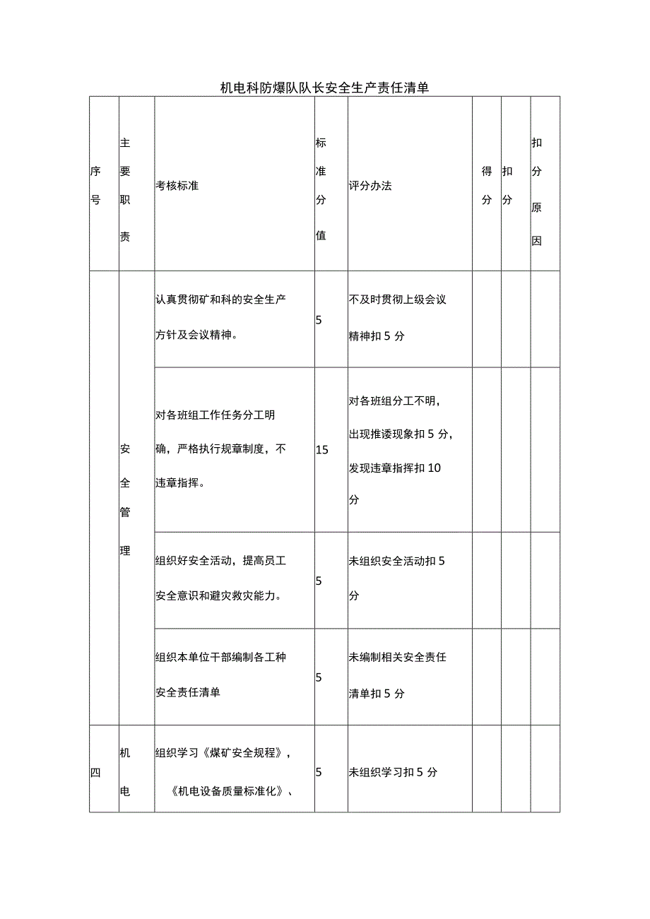 机电科防爆队队长安全生产责任清单.docx_第1页