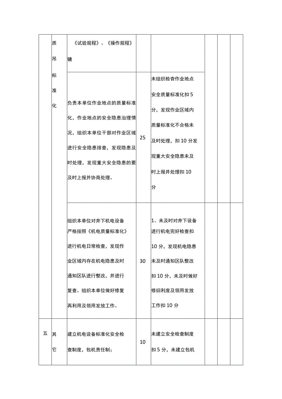 机电科防爆队队长安全生产责任清单.docx_第2页