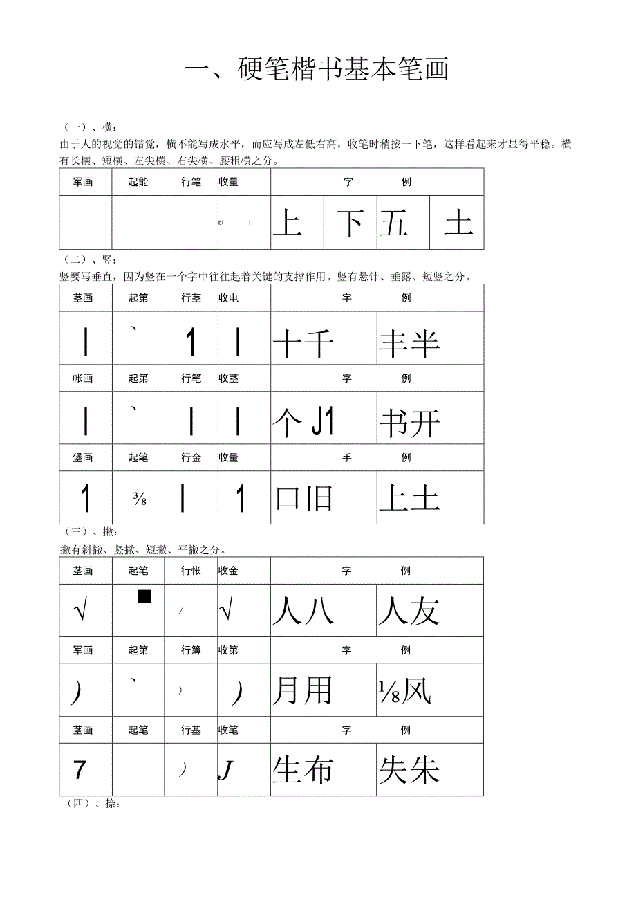 楷书基本笔画字帖.docx_第2页