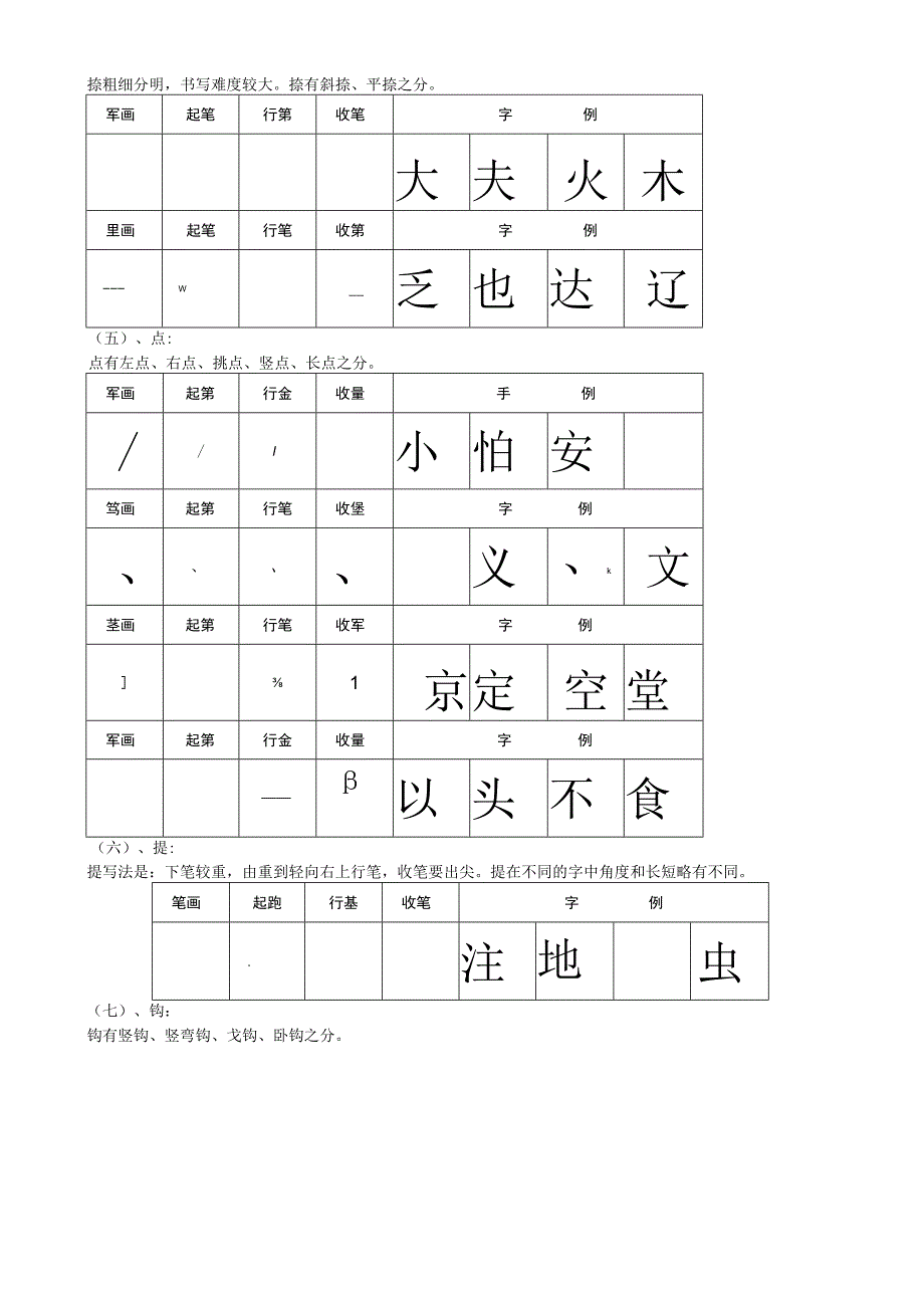 楷书基本笔画字帖.docx_第3页