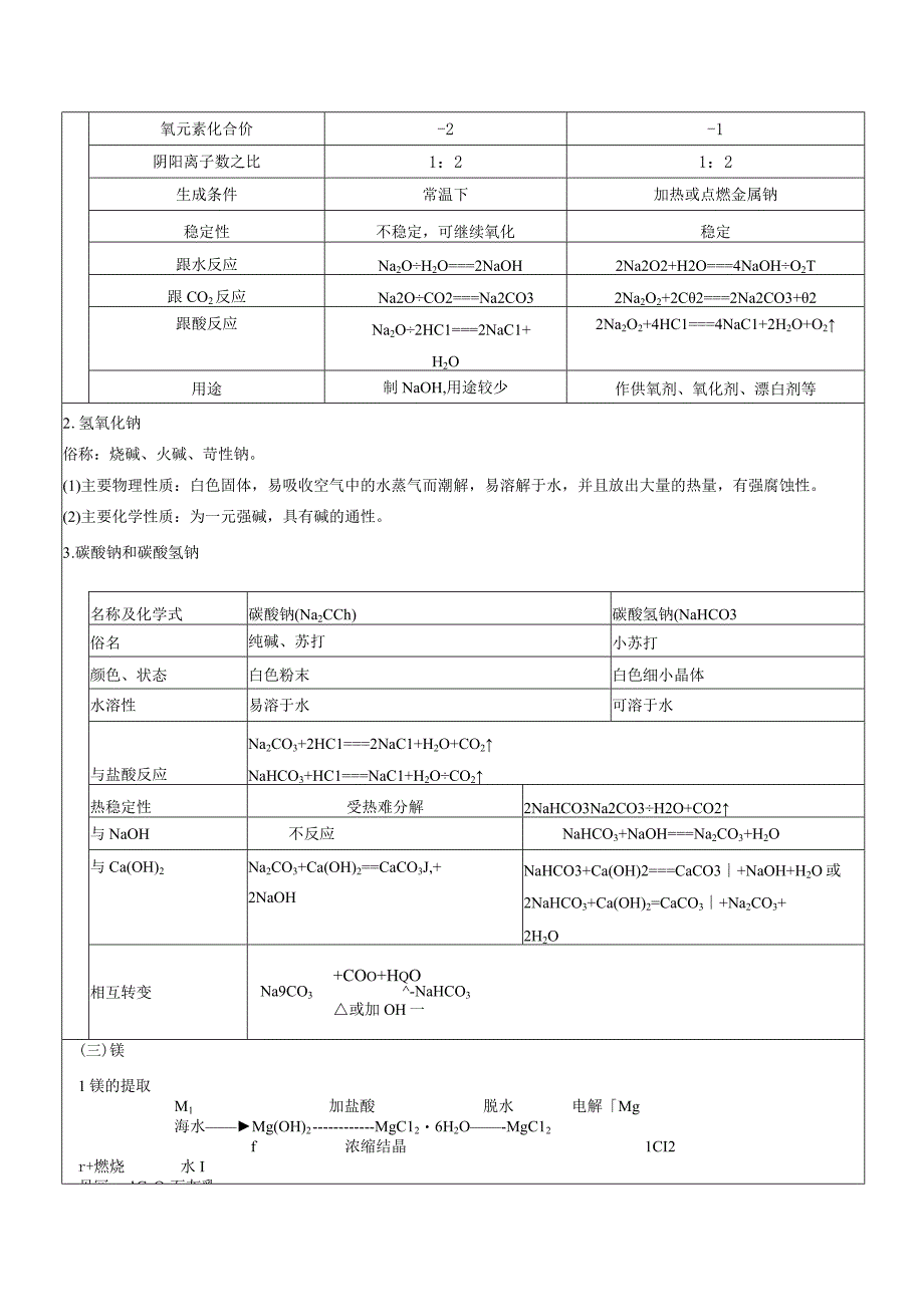 氢氧化钠和纳等教学设计.docx_第3页