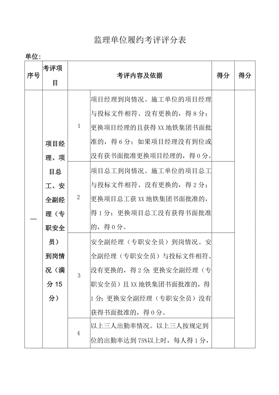 监理单位履约考评评分表二.docx_第1页