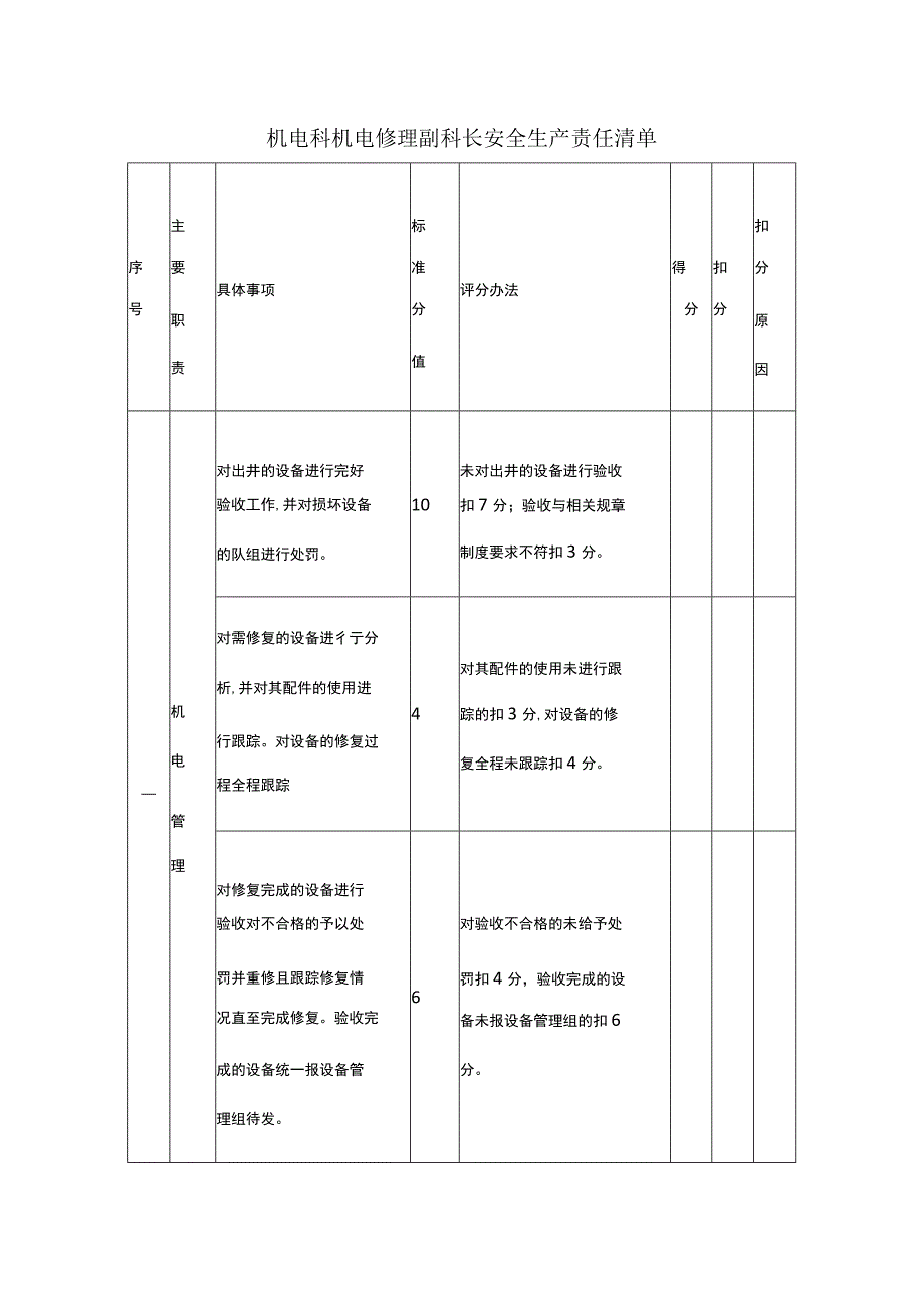 机电科机电修理副科长安全生产责任清单.docx_第1页