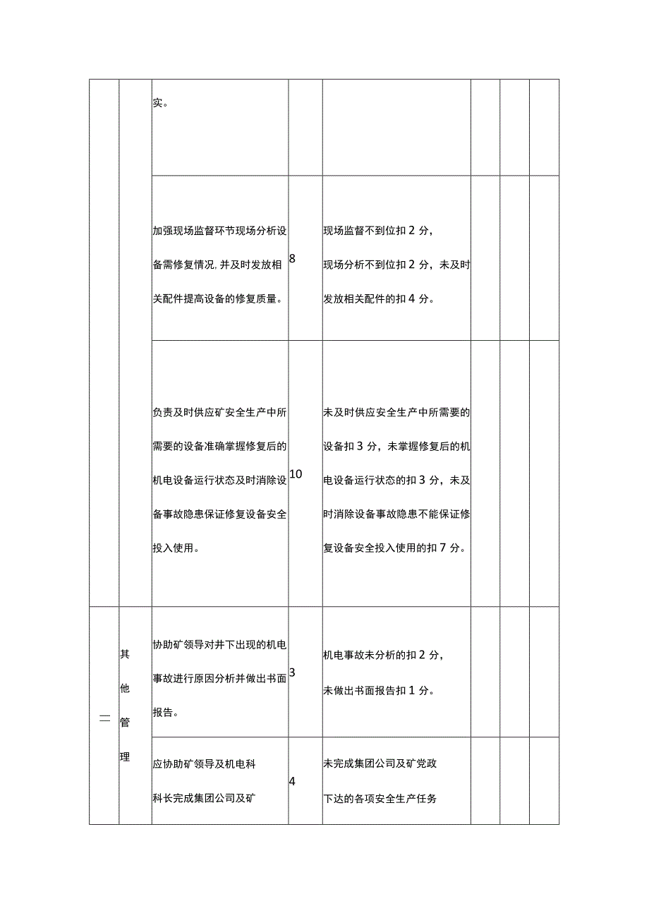 机电科机电修理副科长安全生产责任清单.docx_第3页