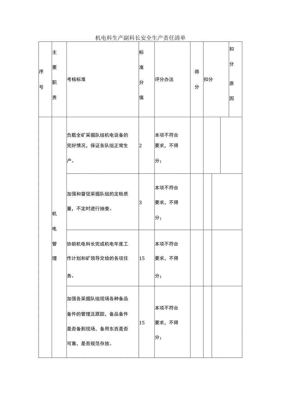 机电科生产副科长安全生产责任清单.docx_第1页