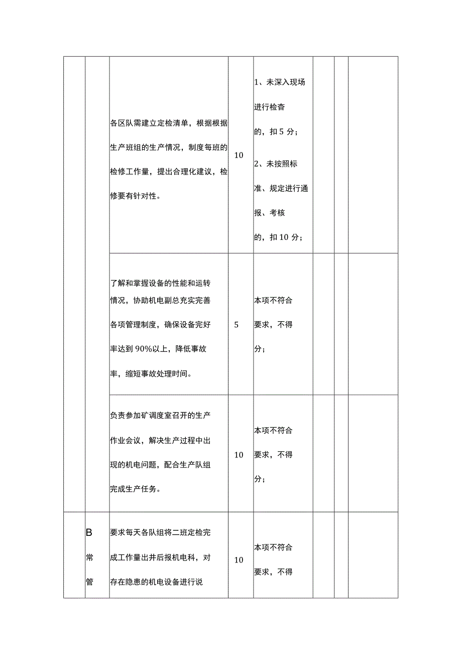 机电科生产副科长安全生产责任清单.docx_第2页