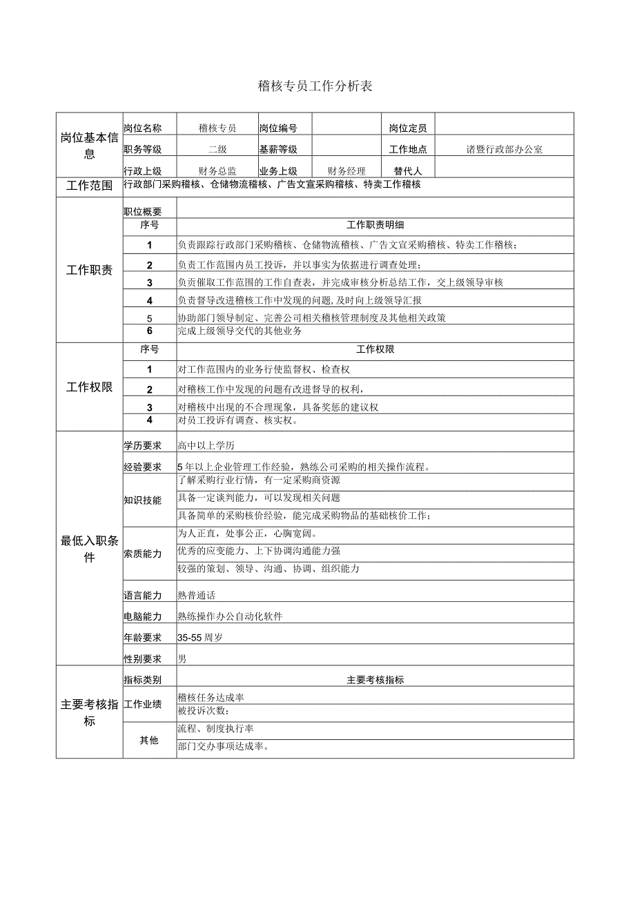 稽核专员工作分析表.docx_第1页