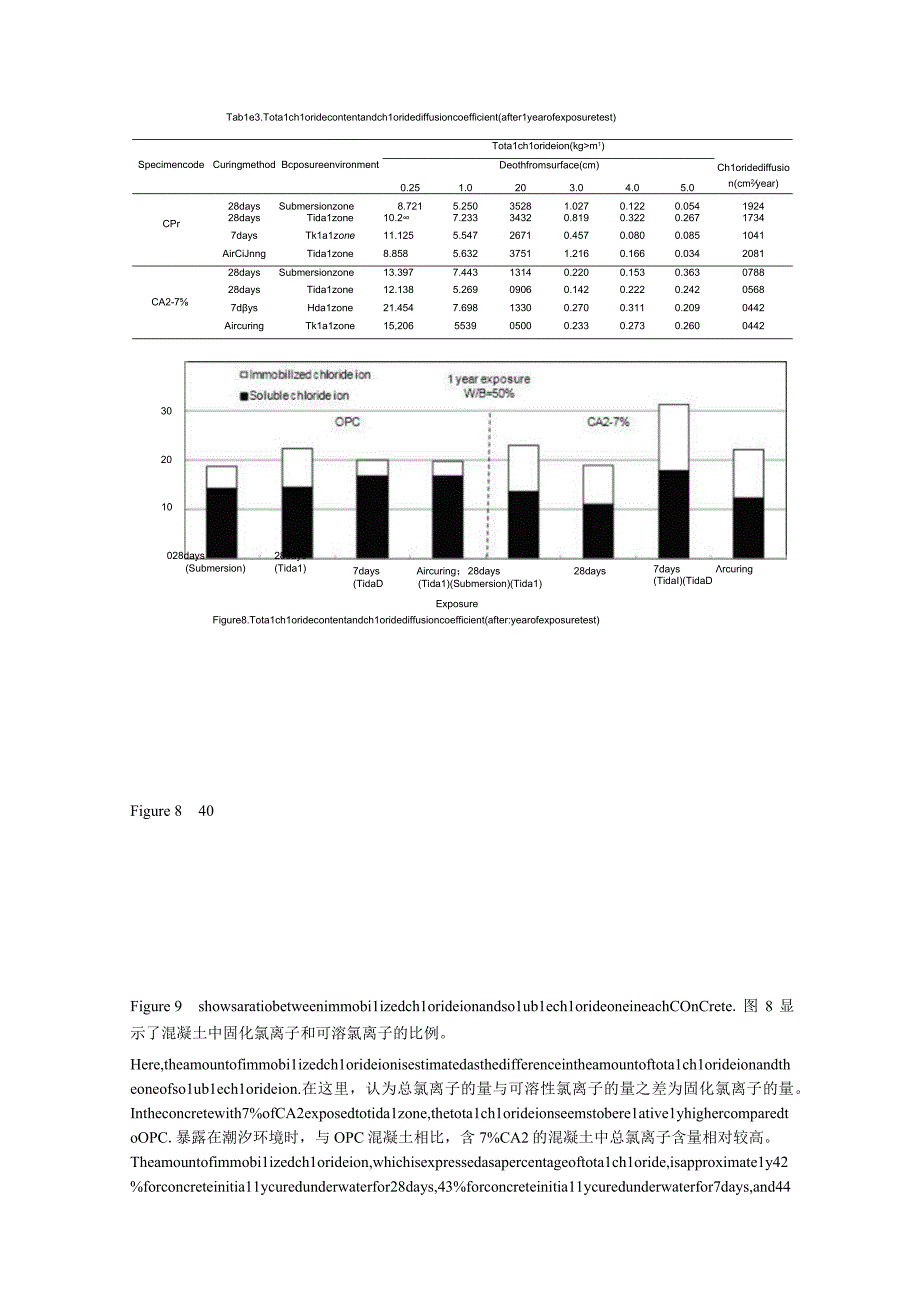 直接影响钢筋腐蚀的可溶氯离子.docx_第2页