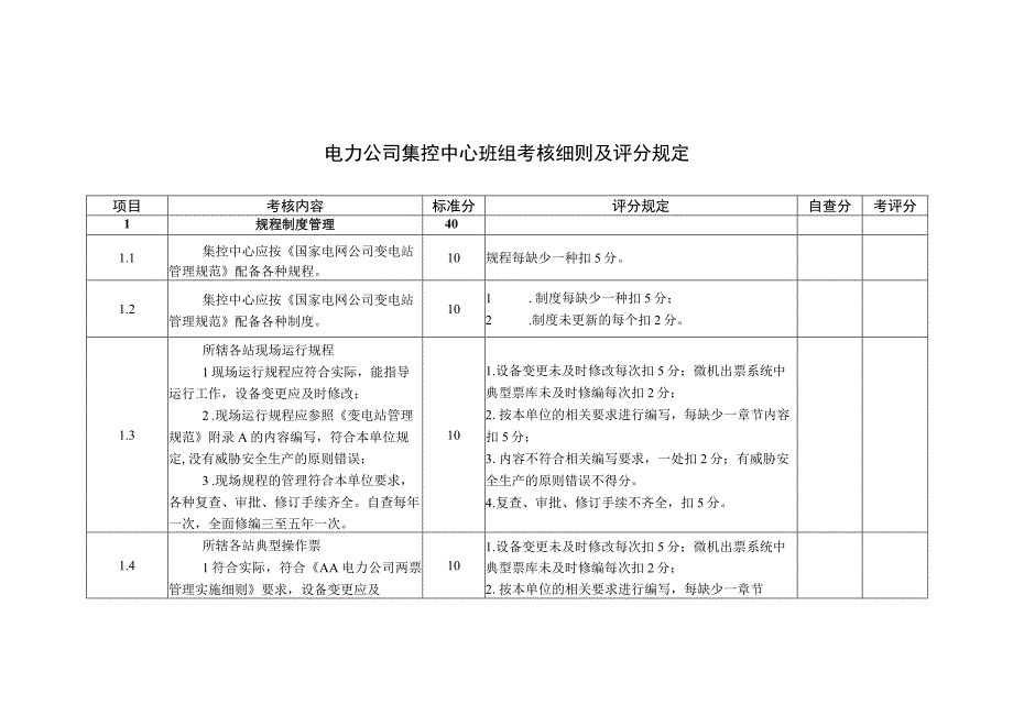 电力公司集控中心班组考核细则及评分规定.docx_第1页