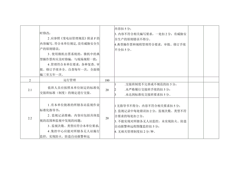 电力公司集控中心班组考核细则及评分规定.docx_第2页