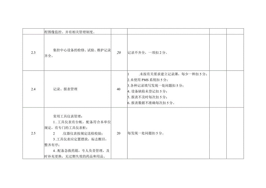 电力公司集控中心班组考核细则及评分规定.docx_第3页