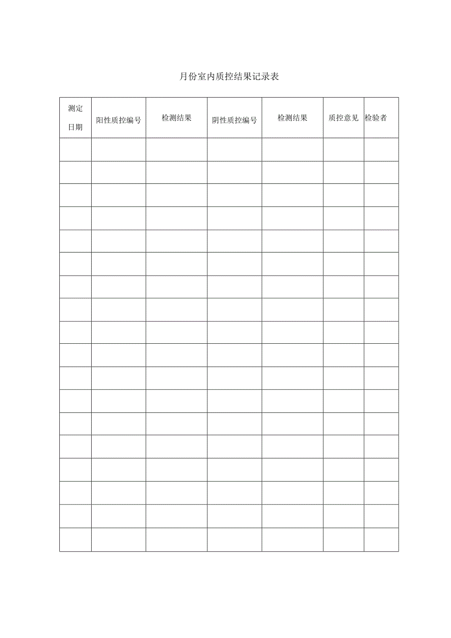 月份室内质控结果记录表.docx_第1页