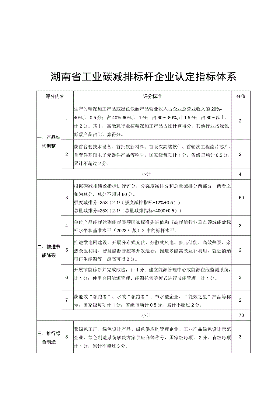 湖南省工业碳减排标杆企业认定指标体系申报书.docx_第1页