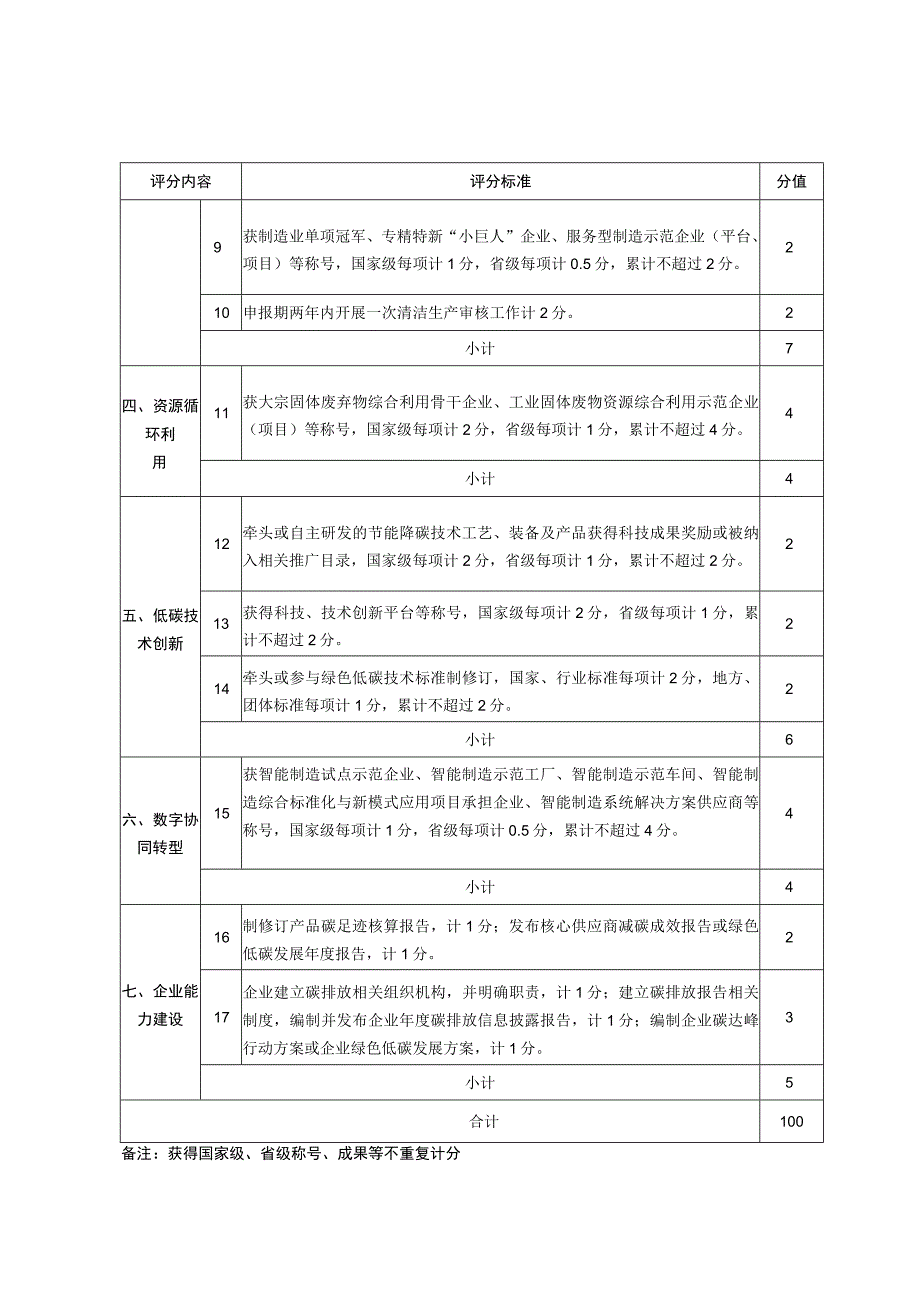 湖南省工业碳减排标杆企业认定指标体系申报书.docx_第2页