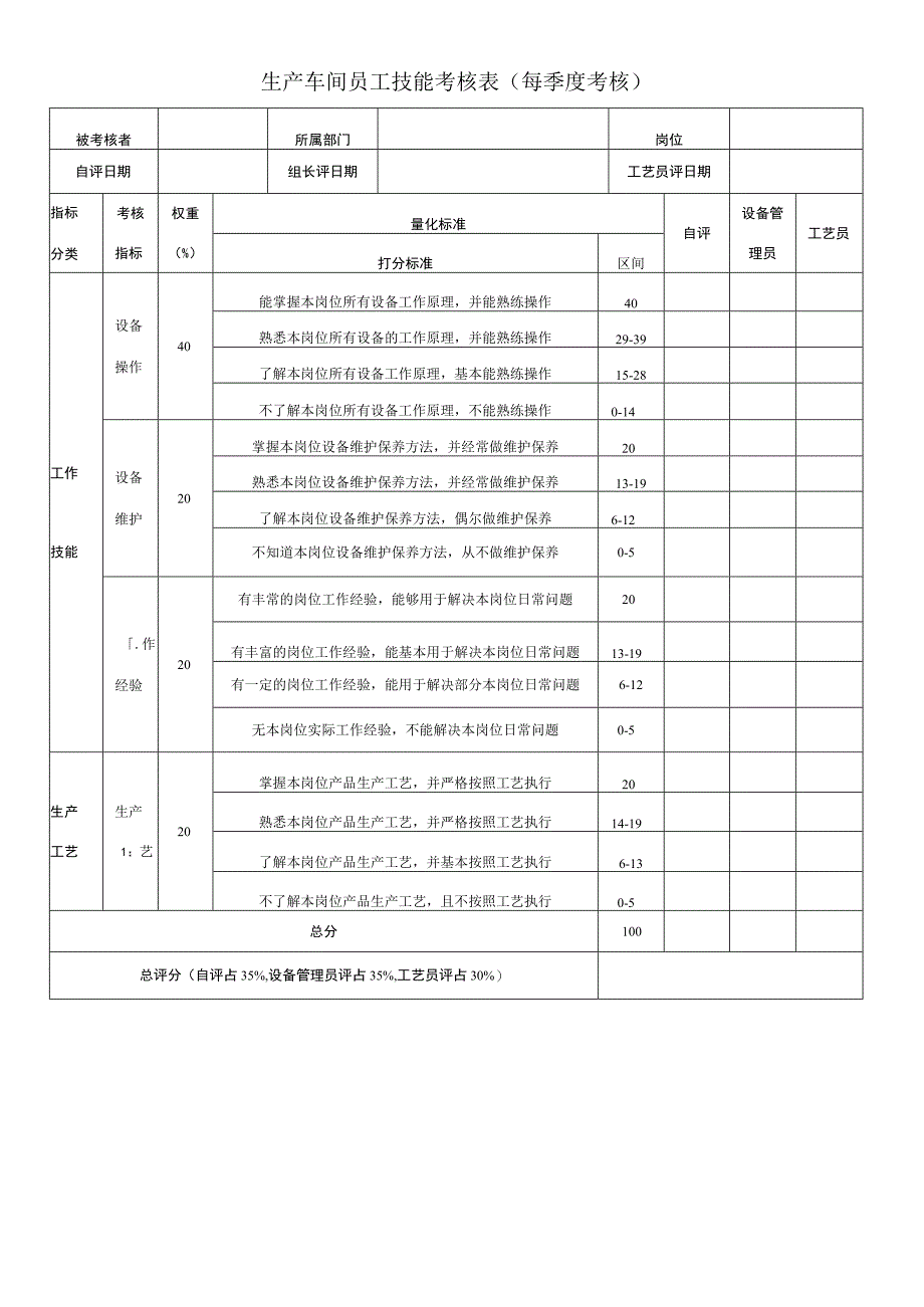 生产车间员工技能考核表1.docx_第1页