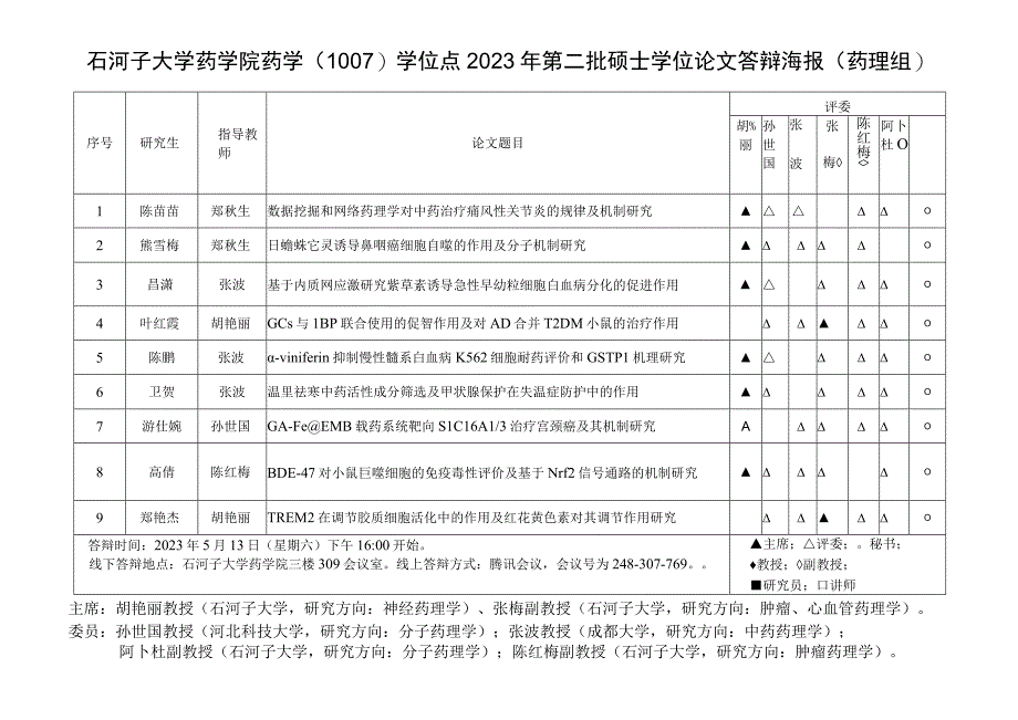 石河子大学药学院药学1007学位点2023年第二批硕士学位论文答辩海报药理组.docx_第1页