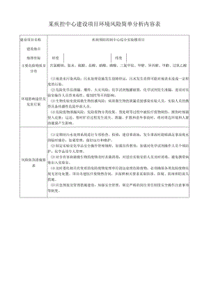 某疾控中心建设项目环境风险简单分析内容表.docx