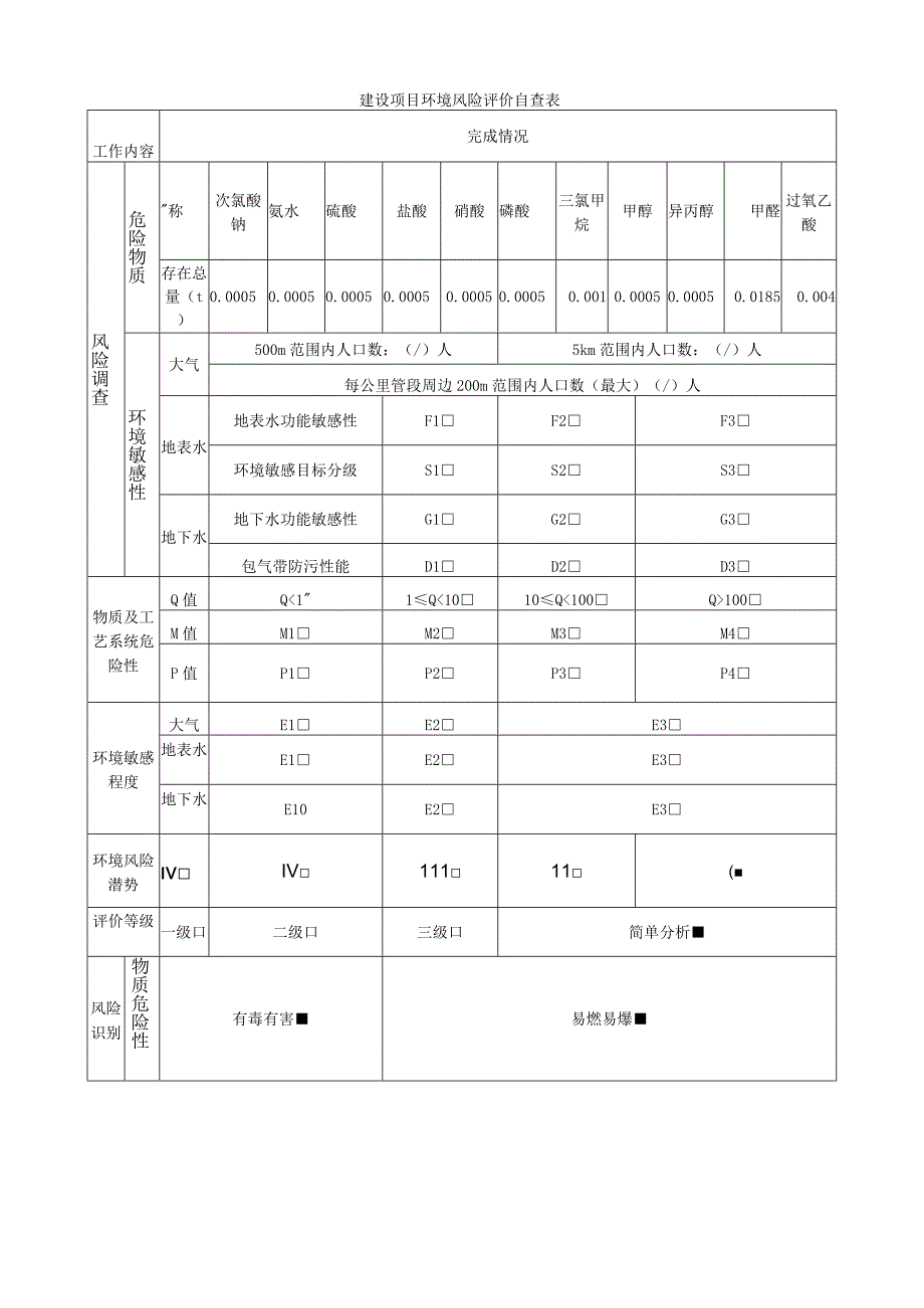 某疾控中心建设项目环境风险简单分析内容表.docx_第2页