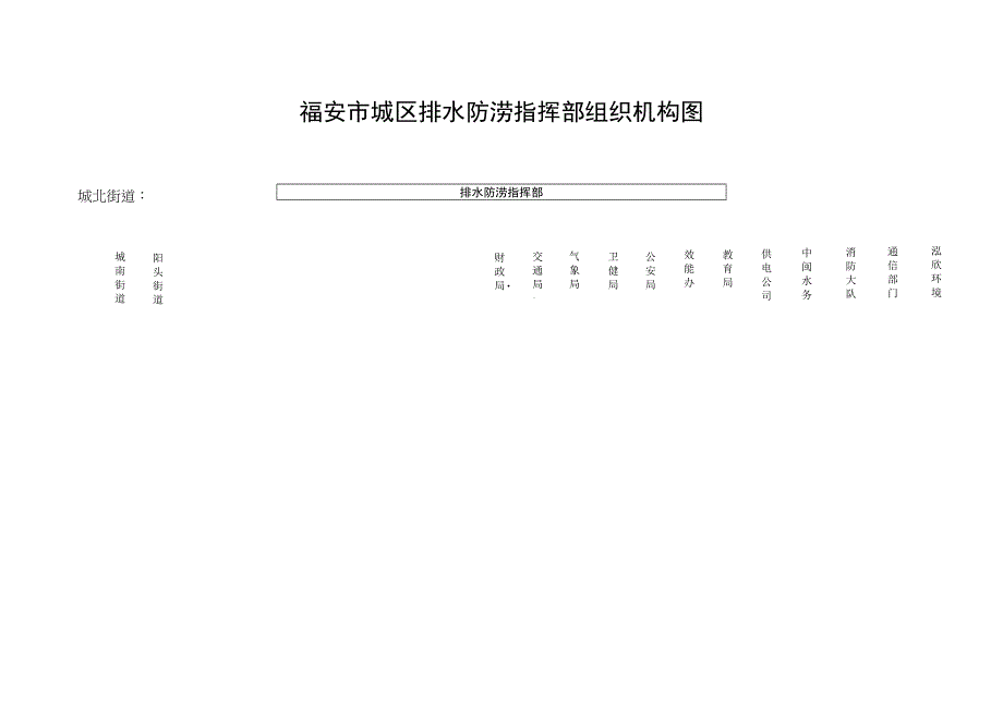 福安市城区排水防涝指挥部组织机构图.docx_第1页