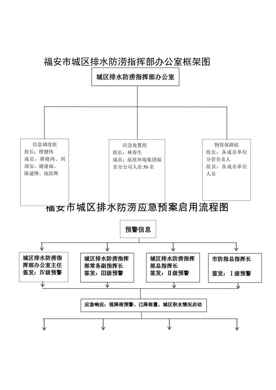 福安市城区排水防涝指挥部组织机构图.docx_第2页