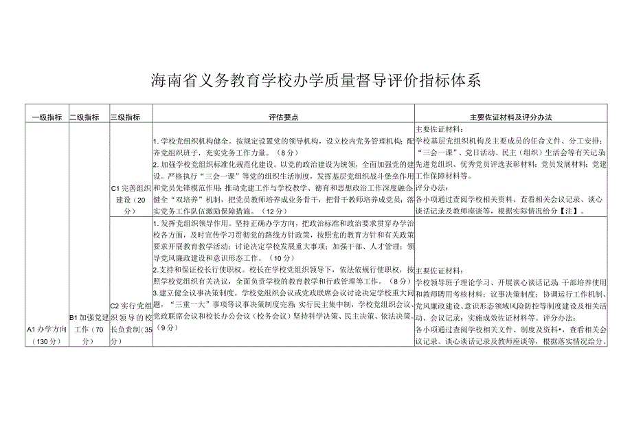 海南省义务教育学校办学质量督导评价指标体系.docx_第1页