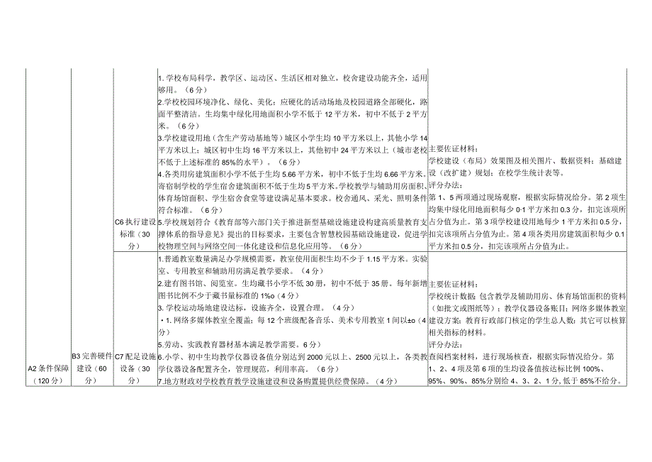 海南省义务教育学校办学质量督导评价指标体系.docx_第3页