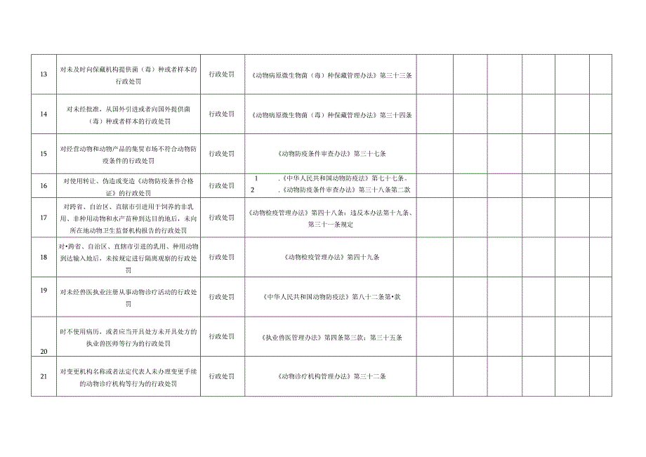 西华县农业农村局权力事项调整表.docx_第3页