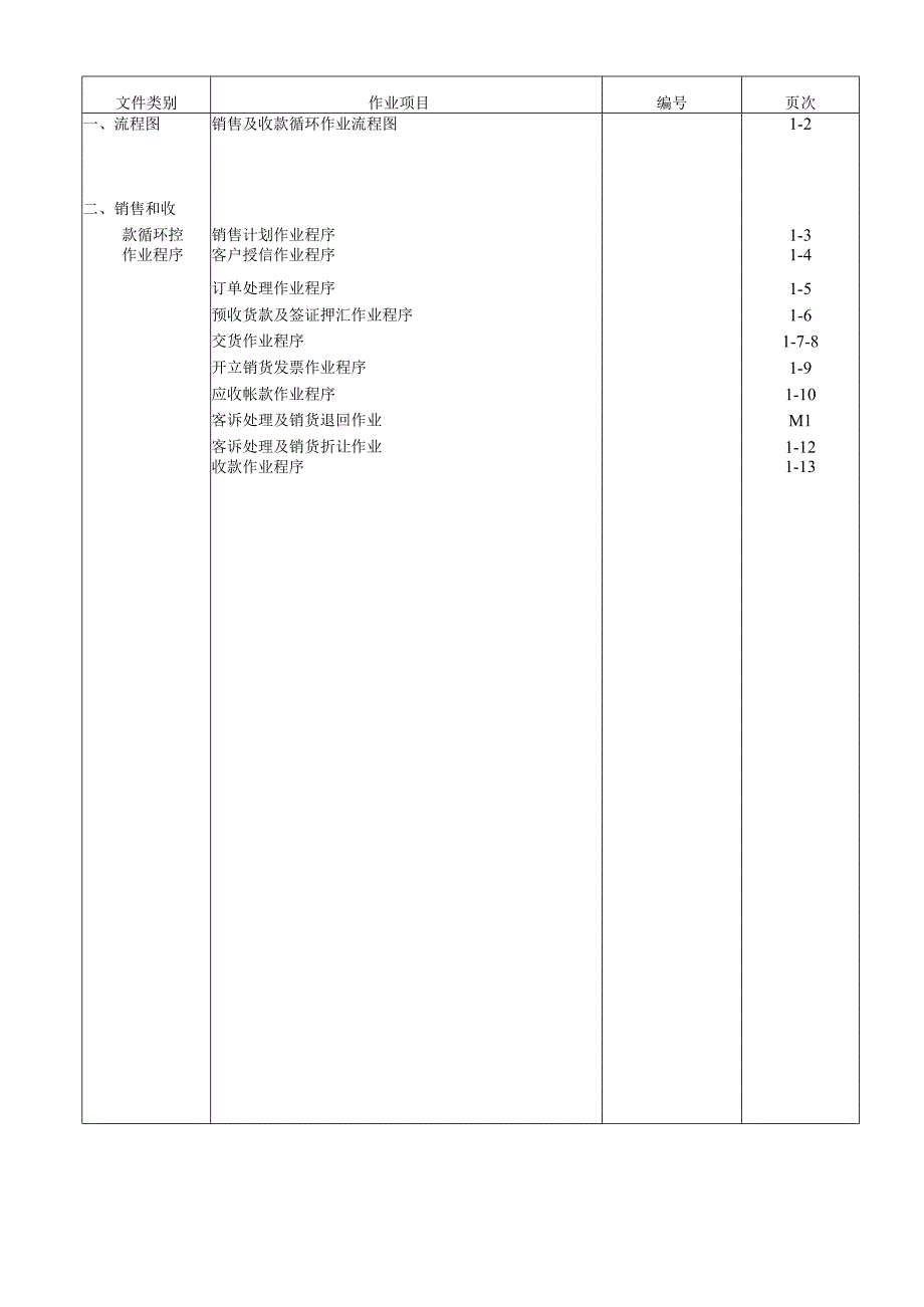 销售与收款循环内部控制制度与流程图.docx_第2页