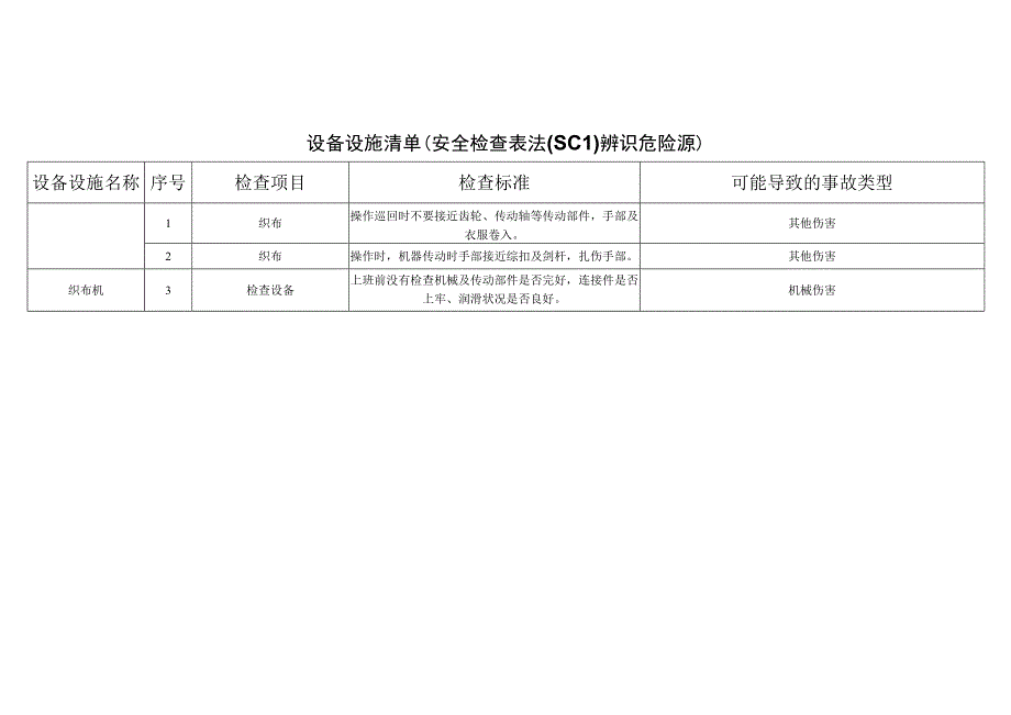 纺织有限公司__aa2b30787c7c4763a28de7d88865ed08安全检查表法辨识分析.docx_第1页