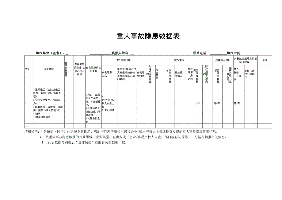 重大事故隐患数据表.docx_第1页