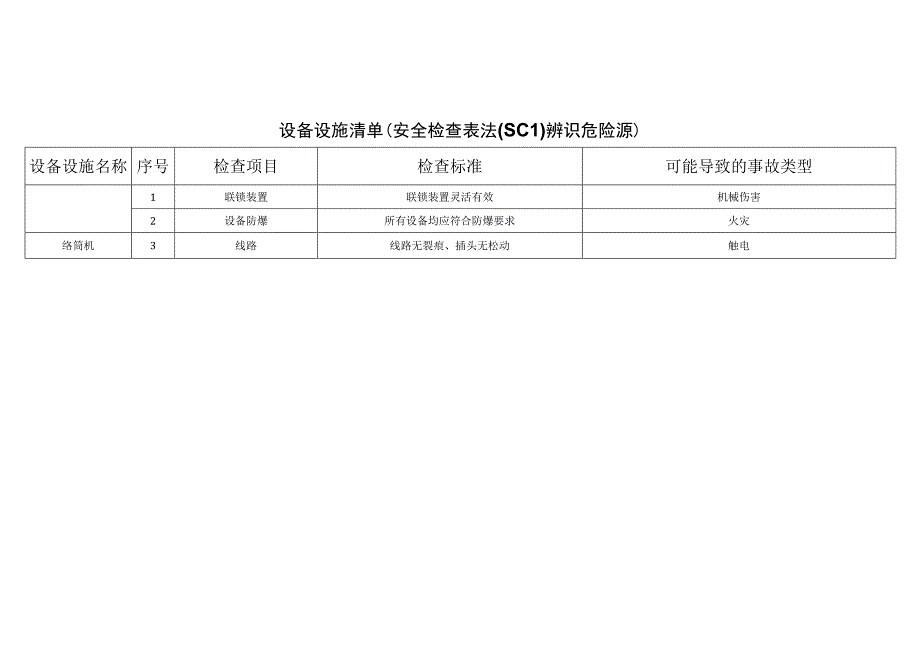 纺织有限公司__7a6ef05452ce43629b4b201bc4d71eac安全检查表法辨识分析.docx_第1页