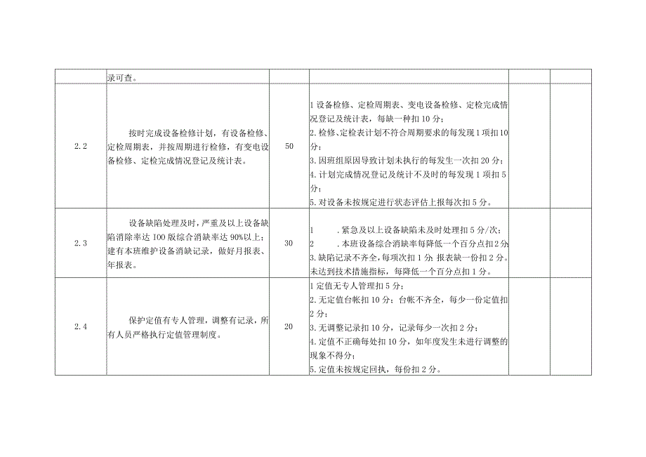 继电保护班组考核细则及评分规定.docx_第2页