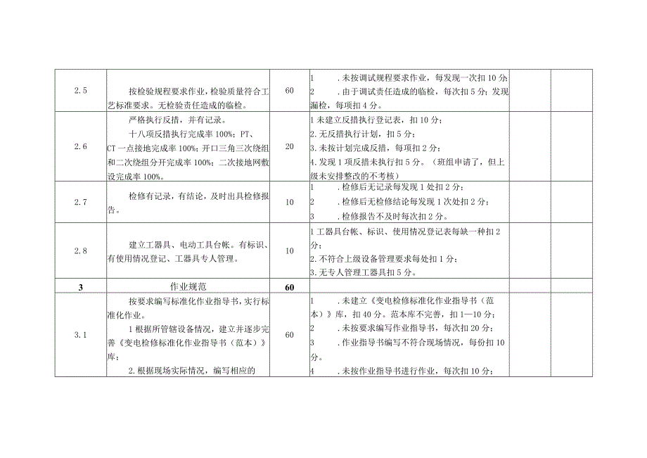 继电保护班组考核细则及评分规定.docx_第3页