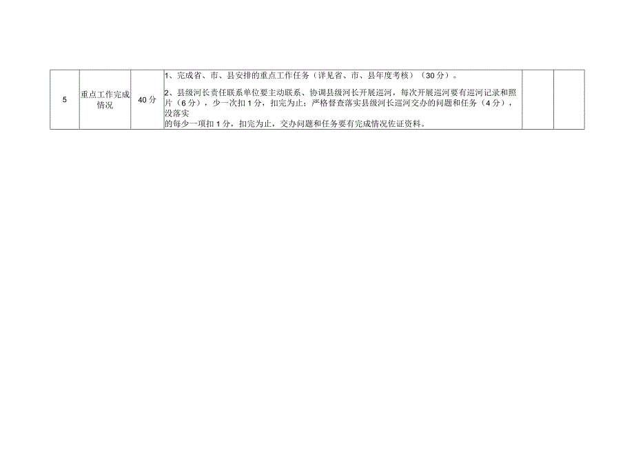 茶陵县河长制工作委员会成员单位评分细则.docx_第2页