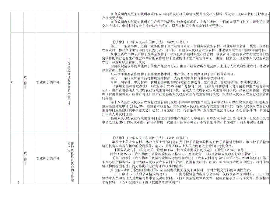 自治区农业农村厅系统权力清单指导目录调整表备案.docx_第2页