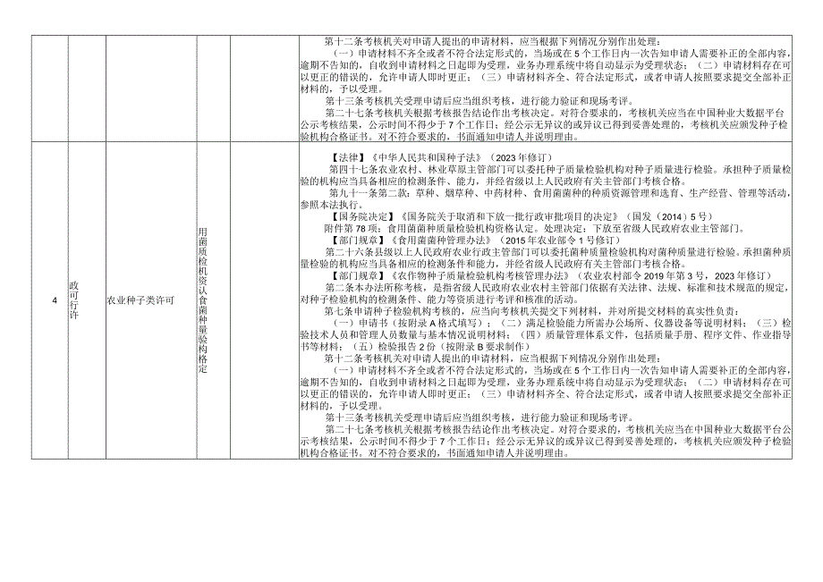 自治区农业农村厅系统权力清单指导目录调整表备案.docx_第3页