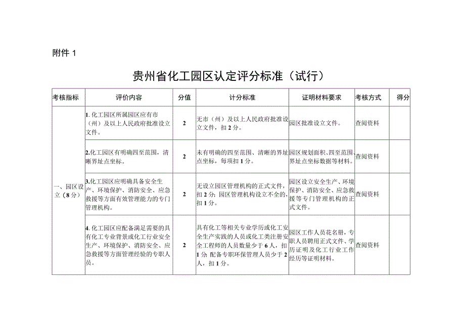 贵州省化工园区认定评分标准试行申请表.docx_第1页