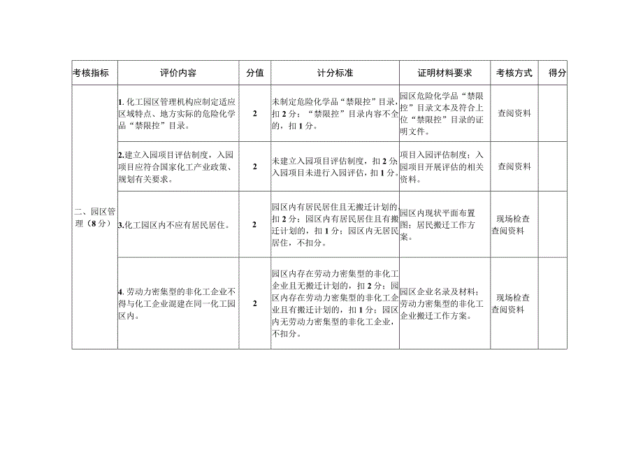 贵州省化工园区认定评分标准试行申请表.docx_第2页