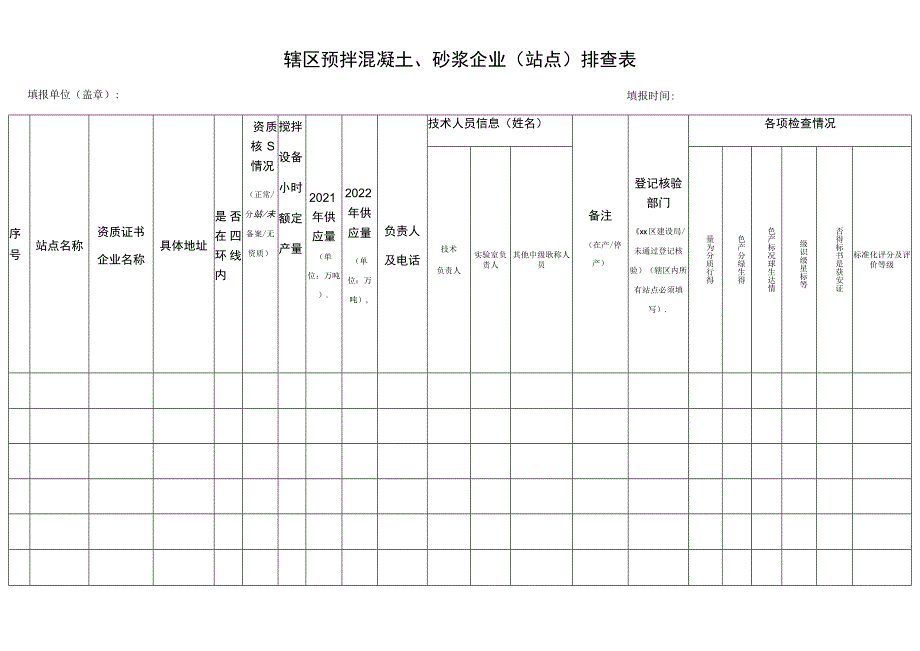 辖区预拌混凝土砂浆企业站点排查表.docx_第1页