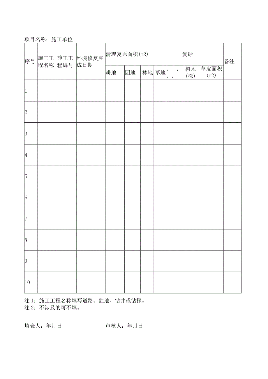 绿色勘查钻井深孔钻探用表汇总.docx_第2页