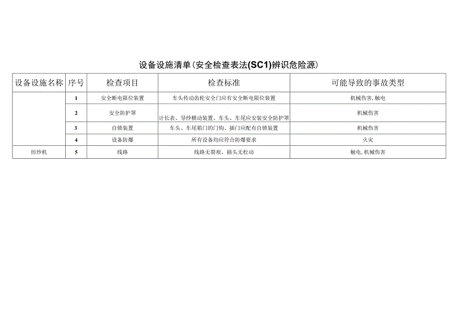 纺织有限公司__7facec5c160c4f3ca7b83ca888d8f9f7安全检查表法辨识分析.docx_第1页